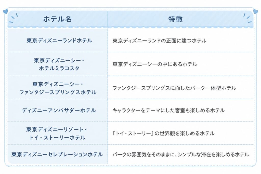 ディズニーホテル一覧表